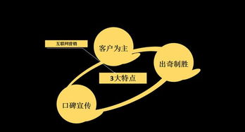 21世紀(jì) 互聯(lián)網(wǎng)營銷思維如何引領(lǐng)世界商業(yè)新生態(tài)
